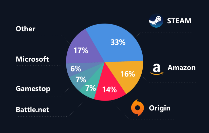 Copywriting: Building A Blockchain-Powered Marketplace Of Virtual Goods And Games screenshot 1